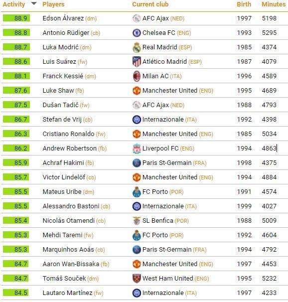 مهدی طارمی, گروه تحقیقاتی CIES