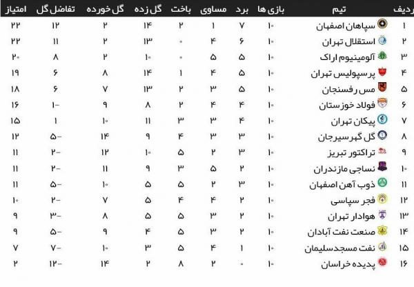 تیم گل گهر سیرجان,اریک باگناما