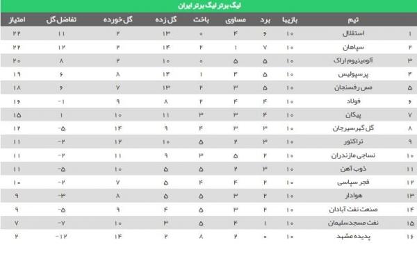 تیم گل گهر سیرجان,اریک باگناما