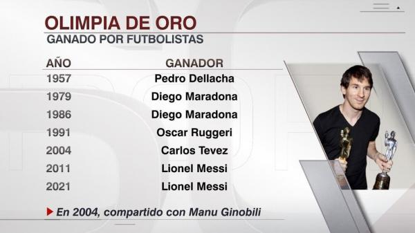 لیونل مسی,جایزه olympia de oro برای مسی