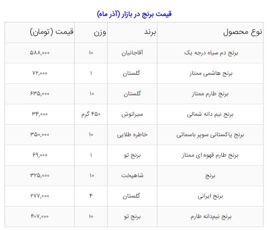 برنج,برنج ایرانی