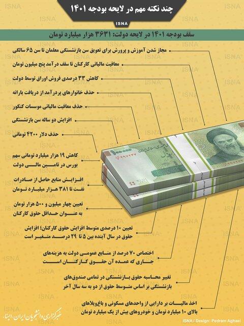 بودجه بودجه,ولت سیزدهم