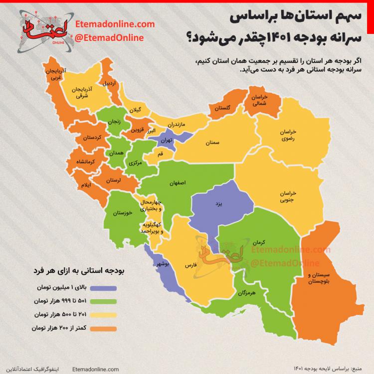 اینفوگرافیک سهم استان‌ها براساس سرانه بودجه 1401