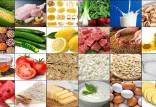 تغییرات متوسط قیمت اقلام خوراکی,تورم مواد غذایی