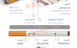 اینفوگرافیک در مورد مالیات سیگار در ایران