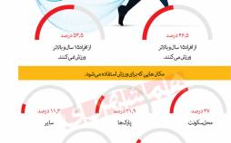 اینفوگرافیک ورزش ایرانی ها