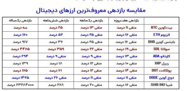 قیمت ارز دیجیتال,قیمت بیت کوین