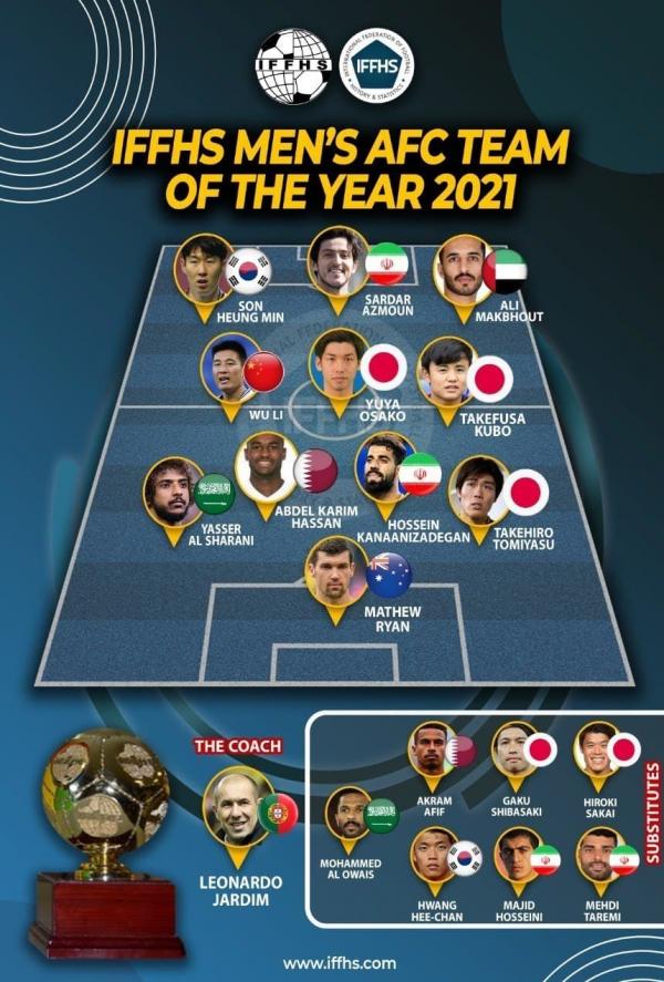 ایرانی ها در تیم منتخب آسیا, لیست بهترین بازیکنان قاره کهن در سال 2021