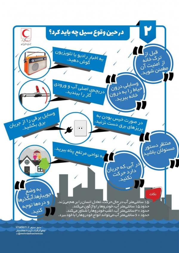 حفاظت در برابر سیل,ایمن سازی در برابر سیل