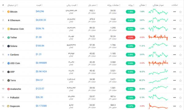 قیمت طلا و ارزهای دیجیتال,قیمت جهانی طلا در معاملات امروز