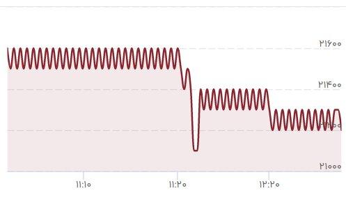سقوط اقتصاد ترکیه,سقوط لیر ترکیه