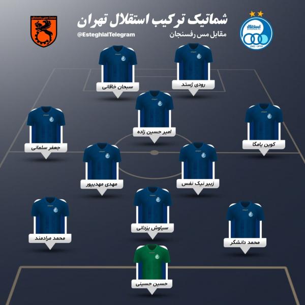 استقلال مس رفسنجان استقلال مس رفسنجان,ترکیب استقلال برابر مس رفسنجان
