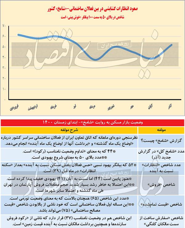 بازار مسکن بازار مسکن,مذاکرات
