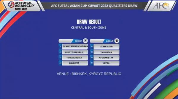 تیم ملی فوتسال ایران,حریفان فوتسال ایران در جام ملت‌های آسیا 2022