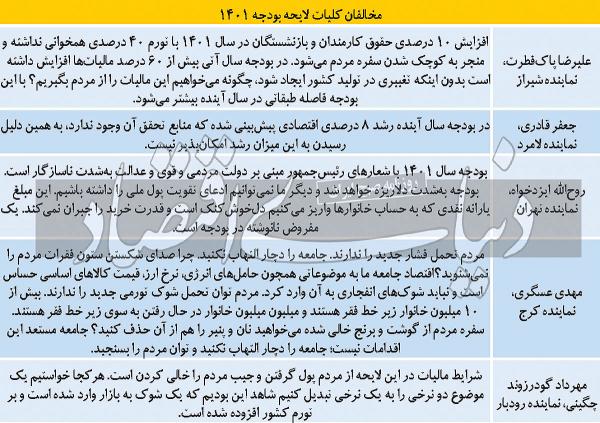 مجلس مجلس,بودجه1401