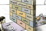 خط فقر در ایران,مسولین بی کفایت در ایران