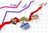 وضعیت بد اقتصادی,وضعیت فاجعه بار هزینه سبد معیشت اقشار ضعیف