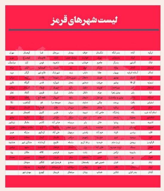 لیست کامل رنگ‌بندی کرونایی شهرهای کشور,گسترش اُمیکرون در سراسر کشور