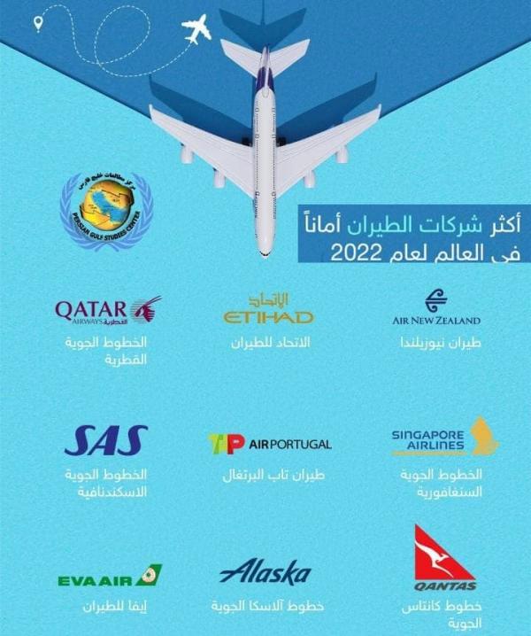 رتبه‌بندی و ایمنی خطوط هوایی جهان,خطوط هوایی ایران