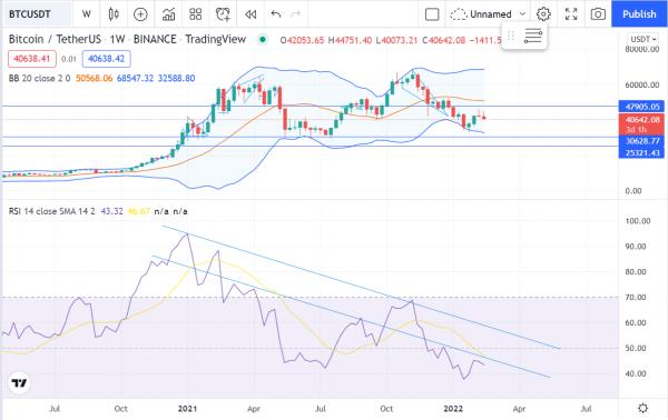 پیش بینی قیمت بیت کیون,ریزش بیت کوینها