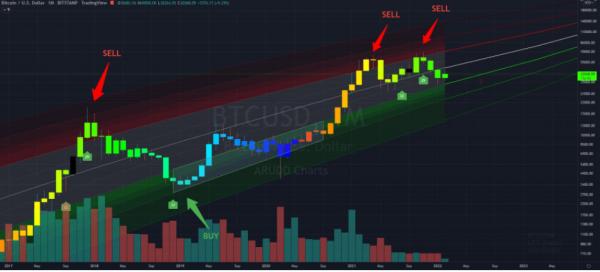 پیش بینی قیمت بیت کیون,ریزش بیت کوینها
