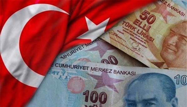 نرخ تورم ترکیه,اقتصاد ترکیه