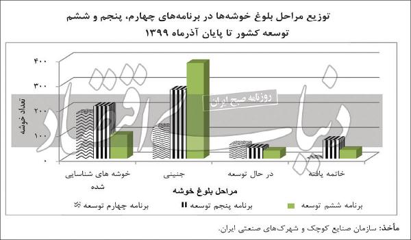 صنعت,دولت