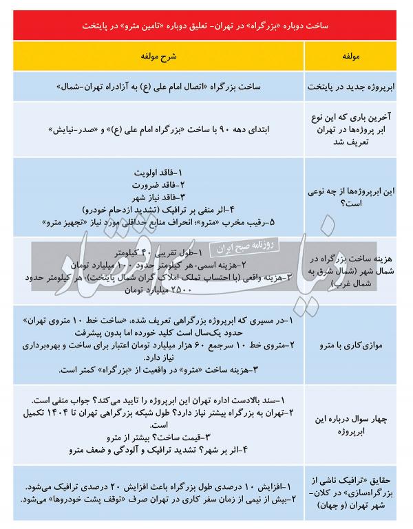 مسکن و عمران،خبرهای اقتصادی،اخبار اقتصادی