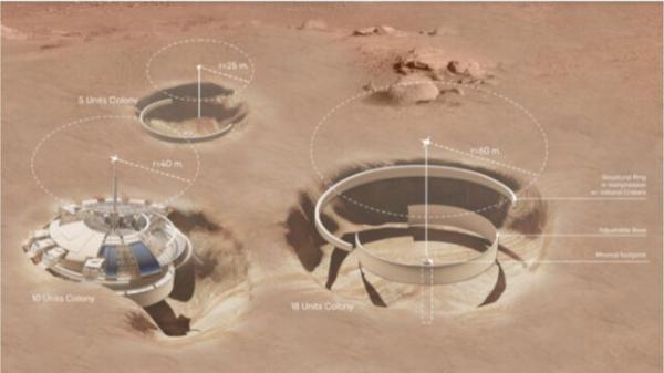 مستعمره ی جدیدمریخ,جنسیس وی.۲