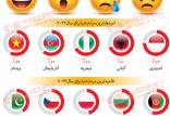 مؤسسه نظرسنجی گالوپ]نامیدترین مردمان جهان