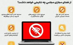 اینفوگرافیک درباره اجرایی شدن طرح صیانت از فضای مجازی مجلس