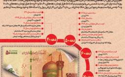 اینفوگرافیک در مورد ارزش پول ایران