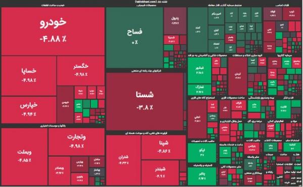 ریزش بورس,شاخص کل بورس1400/12/21