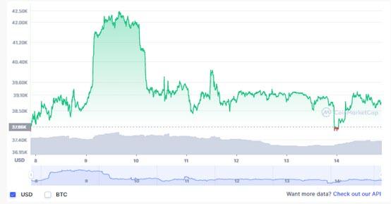 روند کاهشی قیمت طلا,قیمت هر اونس طلا