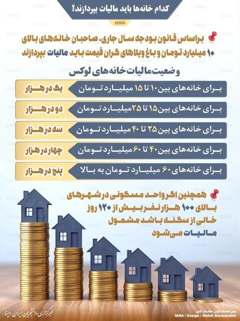 قیمت مسکن در محلات جنوبی تهران,مالیات مسکن