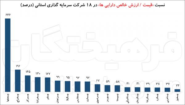 آزادسازی سهام عدالت,جزئیات ازادسازی سهام عدالت