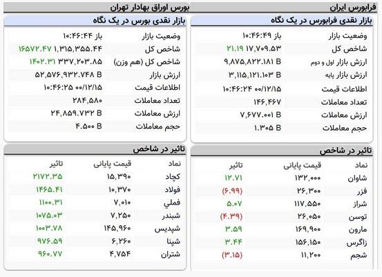 چشم انداز بورس ایران,وزیر امور اقتصادی و دارایی