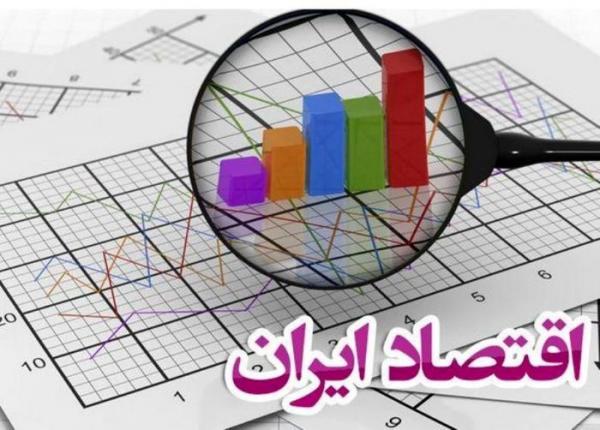 وضعیت اقتصادی ایران,وضعیت اقتصاد در دولت رئیسی
