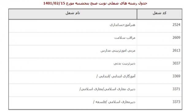 آزمون استخدامی,نهمین آزمون استخدامی متمرکز دستگاه‌های اجرایی کشور سال ۱۴۰۰