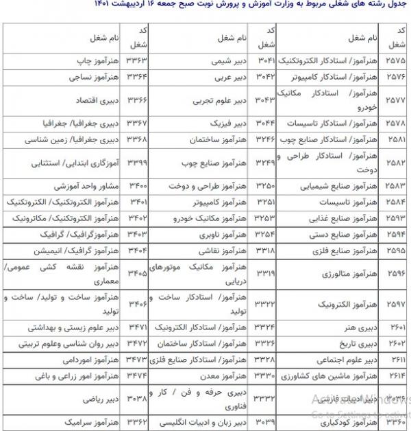 آزمون استخدامی,نهمین آزمون استخدامی متمرکز دستگاه‌های اجرایی کشور سال ۱۴۰۰