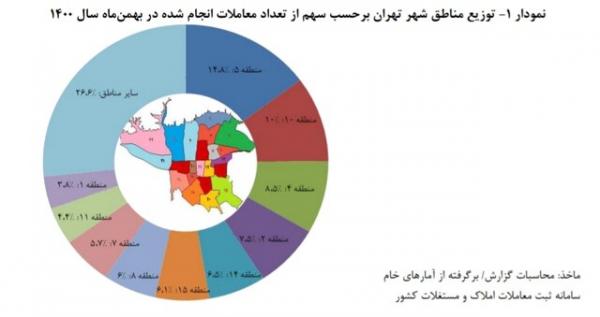 مسکن مسکن,قیمت یک متر مربع مسکن در شهر تهران