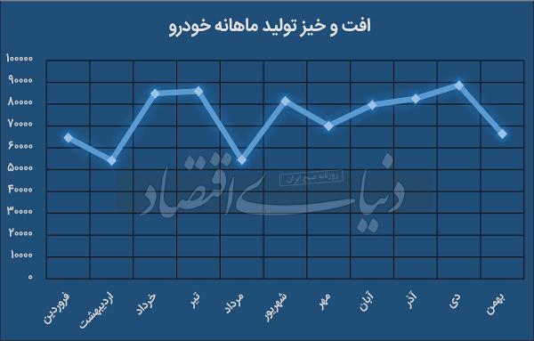 خودرو,بازارخودرو