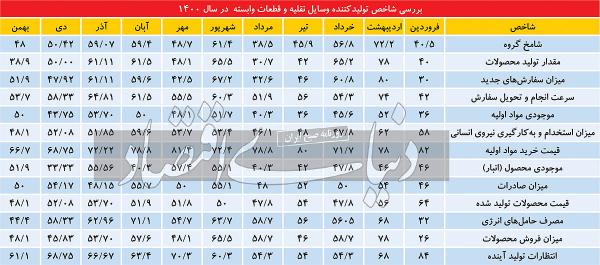 خودرو,بازارخودرو