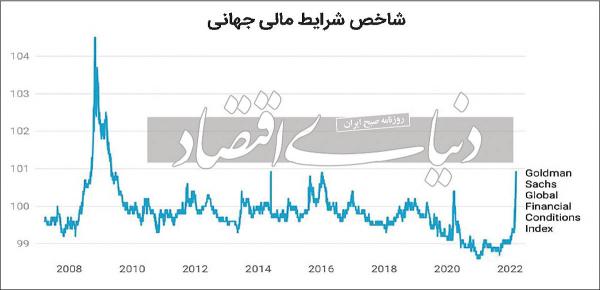 شرایط مالی جهانی,بحران اقتصادی