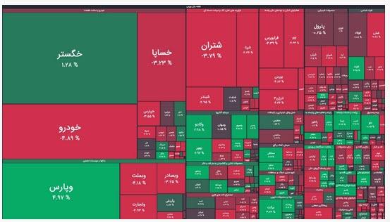 شاخص کل بورس اوراق بهادار تهران,بورس تهران