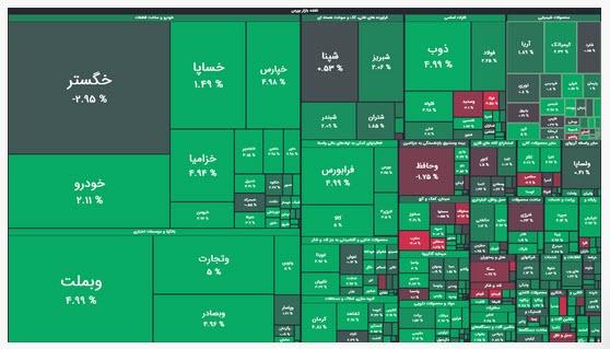 شاخص کل بورس اوراق بهادار تهران شاخص کل بورس اوراق بهادار تهران,بورس تهران
