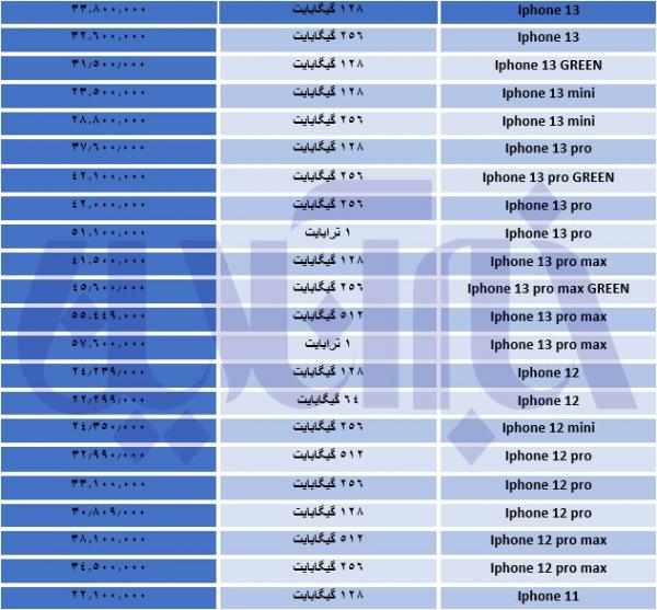 قیمت روز تلفن های همراه برند اپل,قیمت اپل