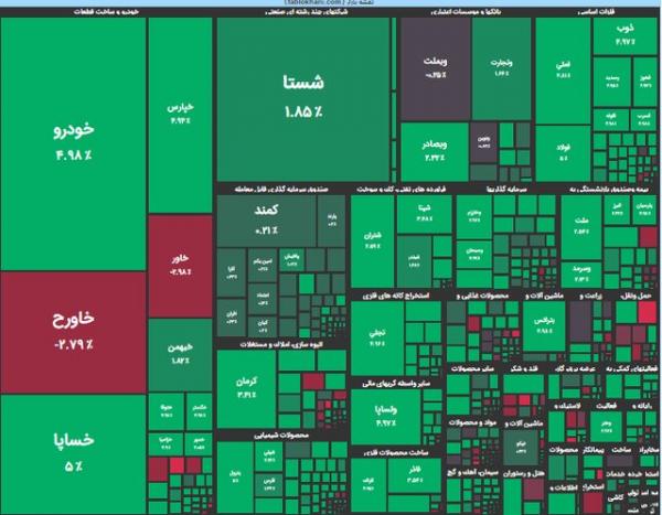 شاخص کل بورس تهران در آغاز معاملات امروز شاخص کل بورس تهران در آغاز معاملات امروز,شاخص کل بورس تهران