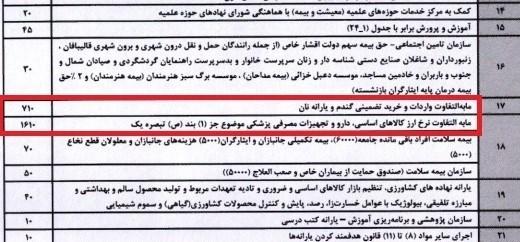 دست دولت رئیسی در جیب مردم,حذف ارز ترجیحی