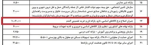 دست دولت رئیسی در جیب مردم,حذف ارز ترجیحی